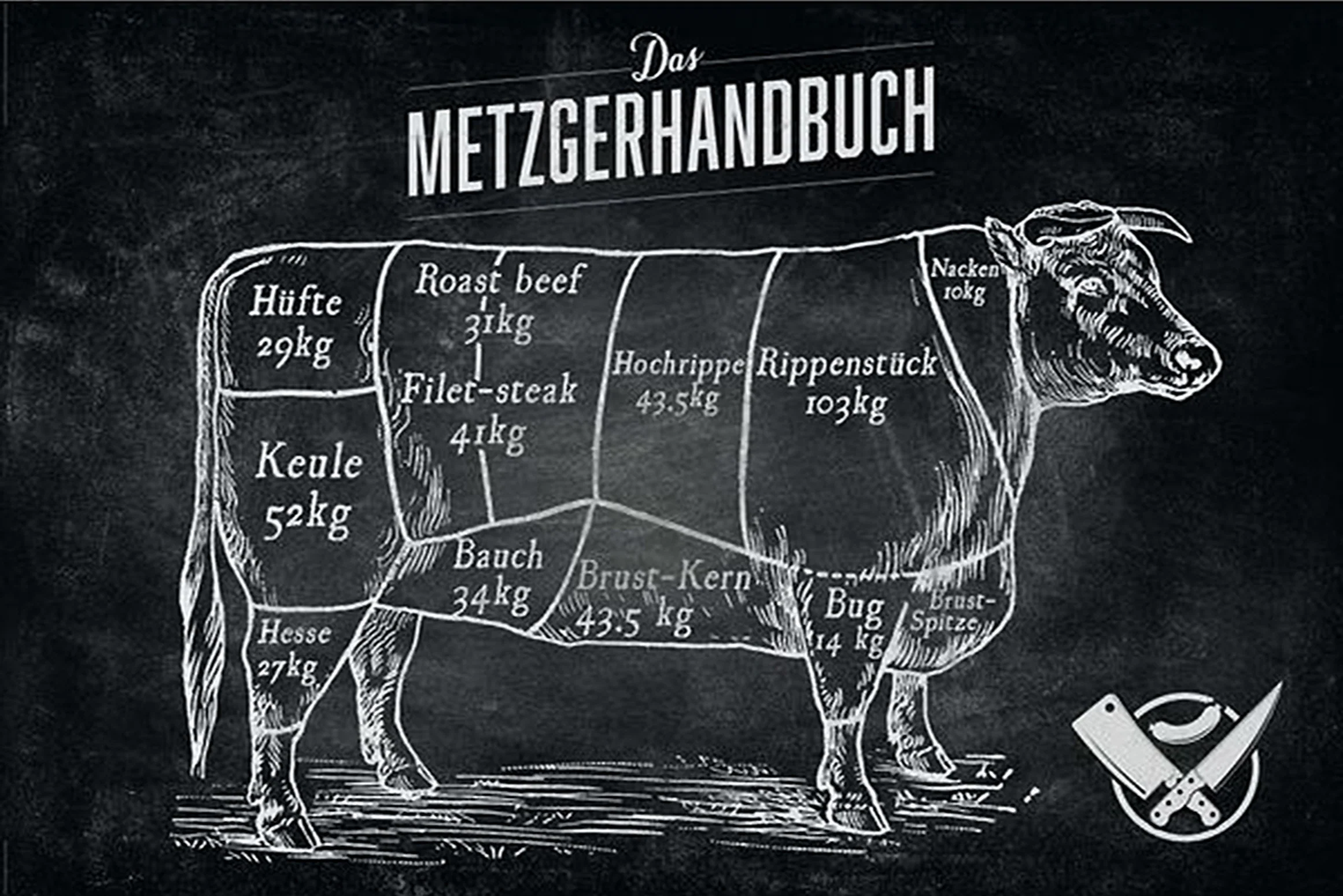 Das Metzgerhandbuch Poster