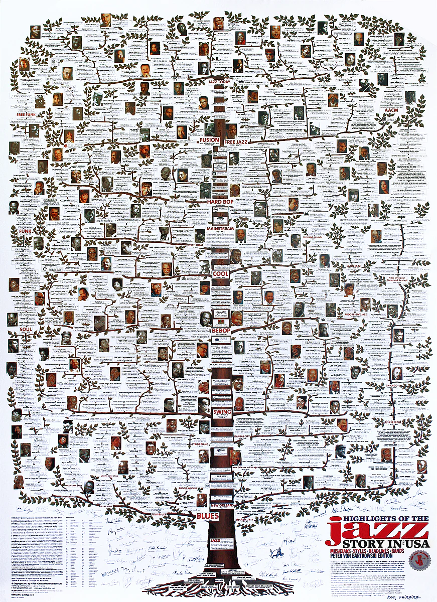 Highlights of the Jazz Story in USA Poster