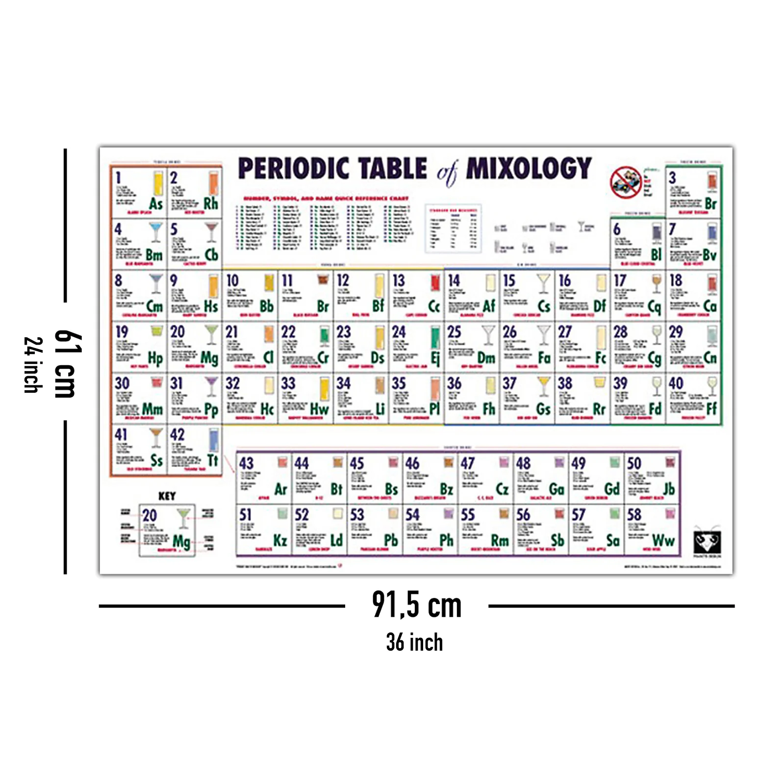 Periodic Table Of Mixology Drinks und Cocktail Poster - Image 5