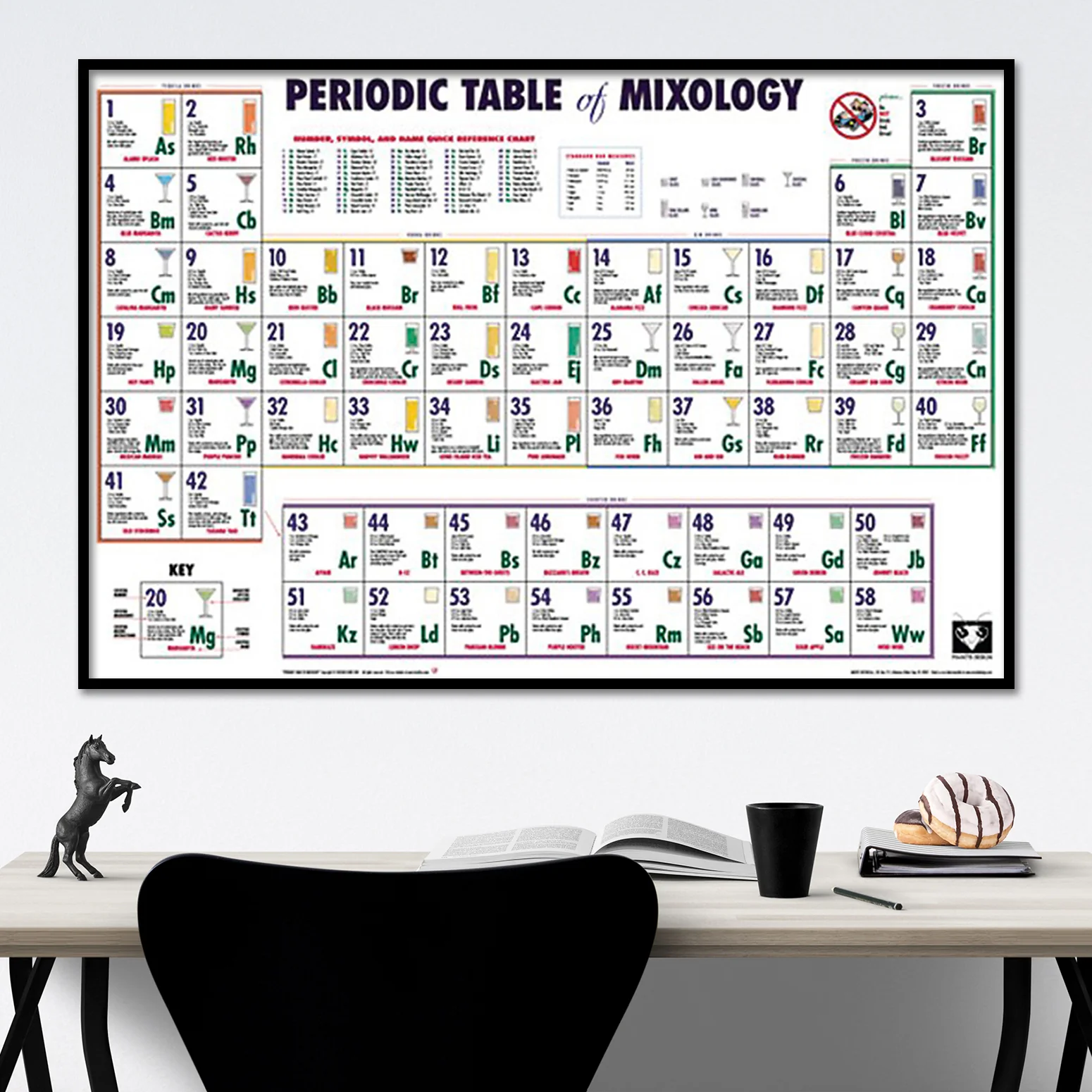Periodic Table Of Mixology Drinks und Cocktail Poster - Image 7
