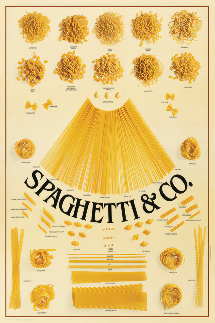 Spaghetti & Co. Poster | Verschiedene Pasta Sorten |Vintage Style - 61x91, 5 cm