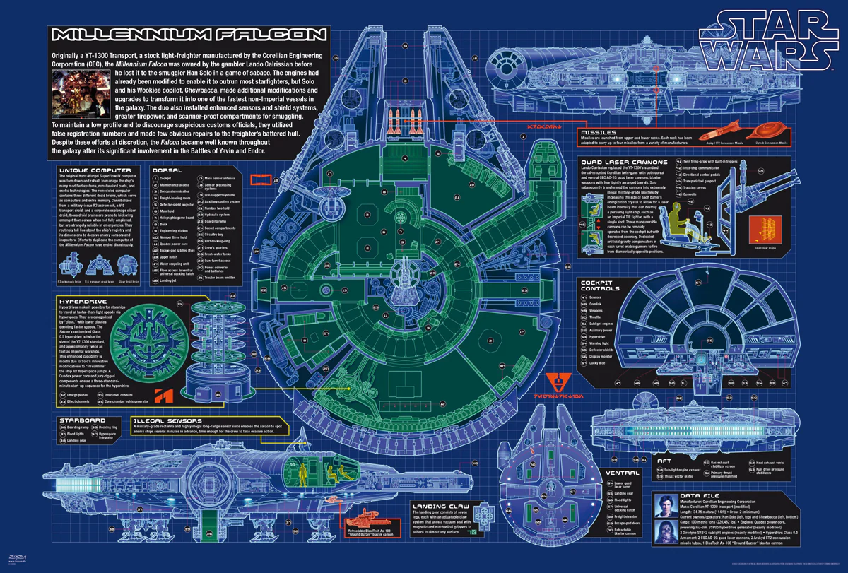 Star Wars Poster Millennium Falcon Cutout