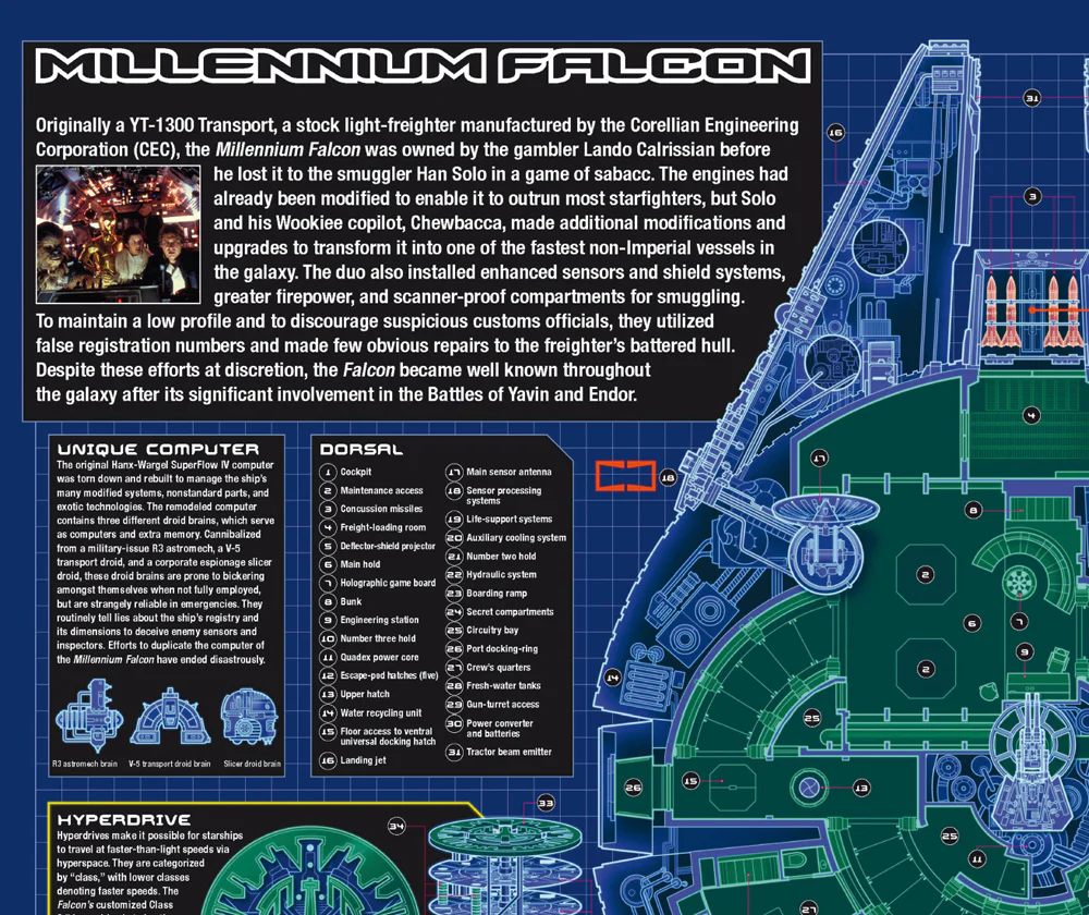 Star Wars Poster Millennium Falcon Cutout - Image 2