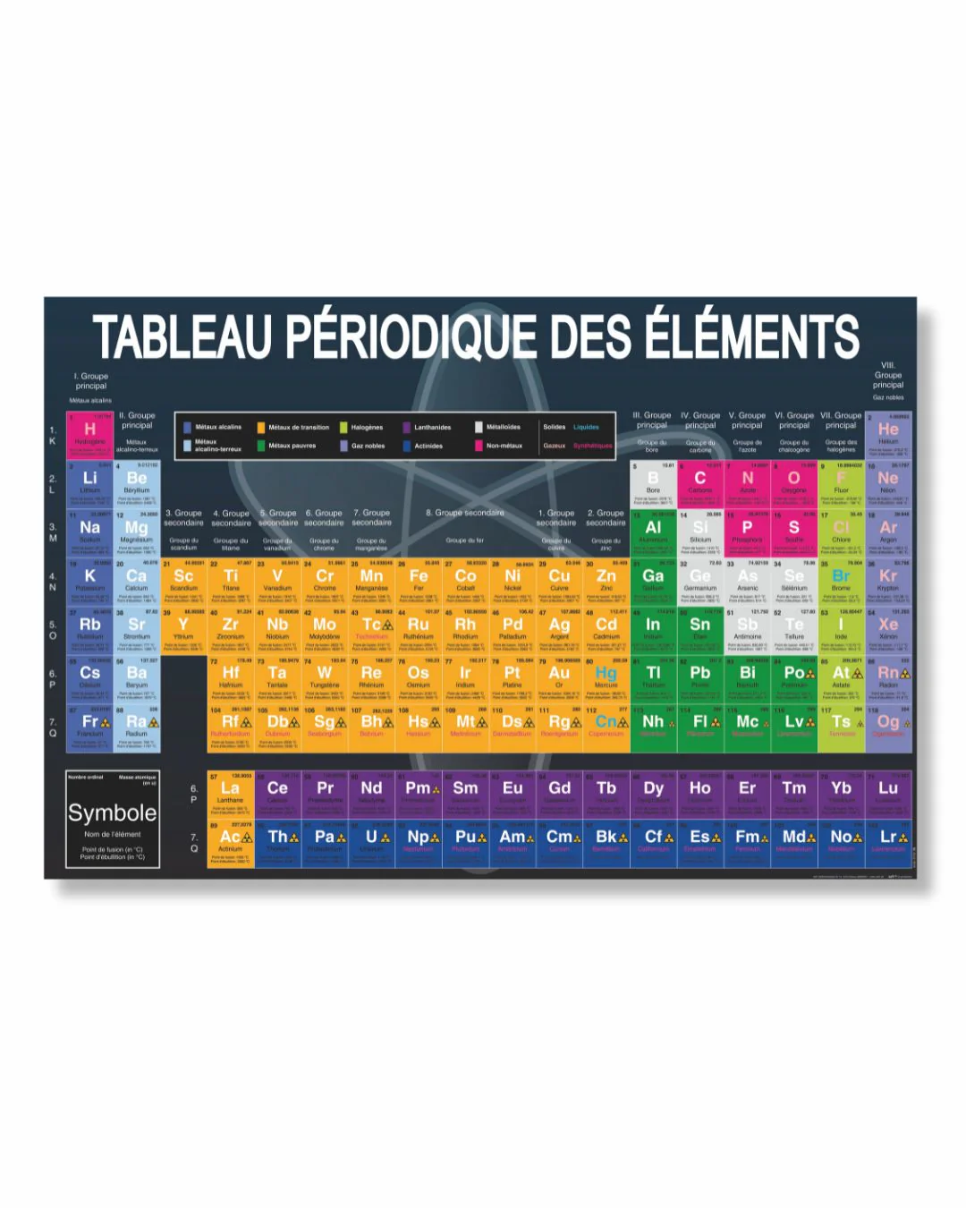 Tableau périodique des éléments Poster französisch