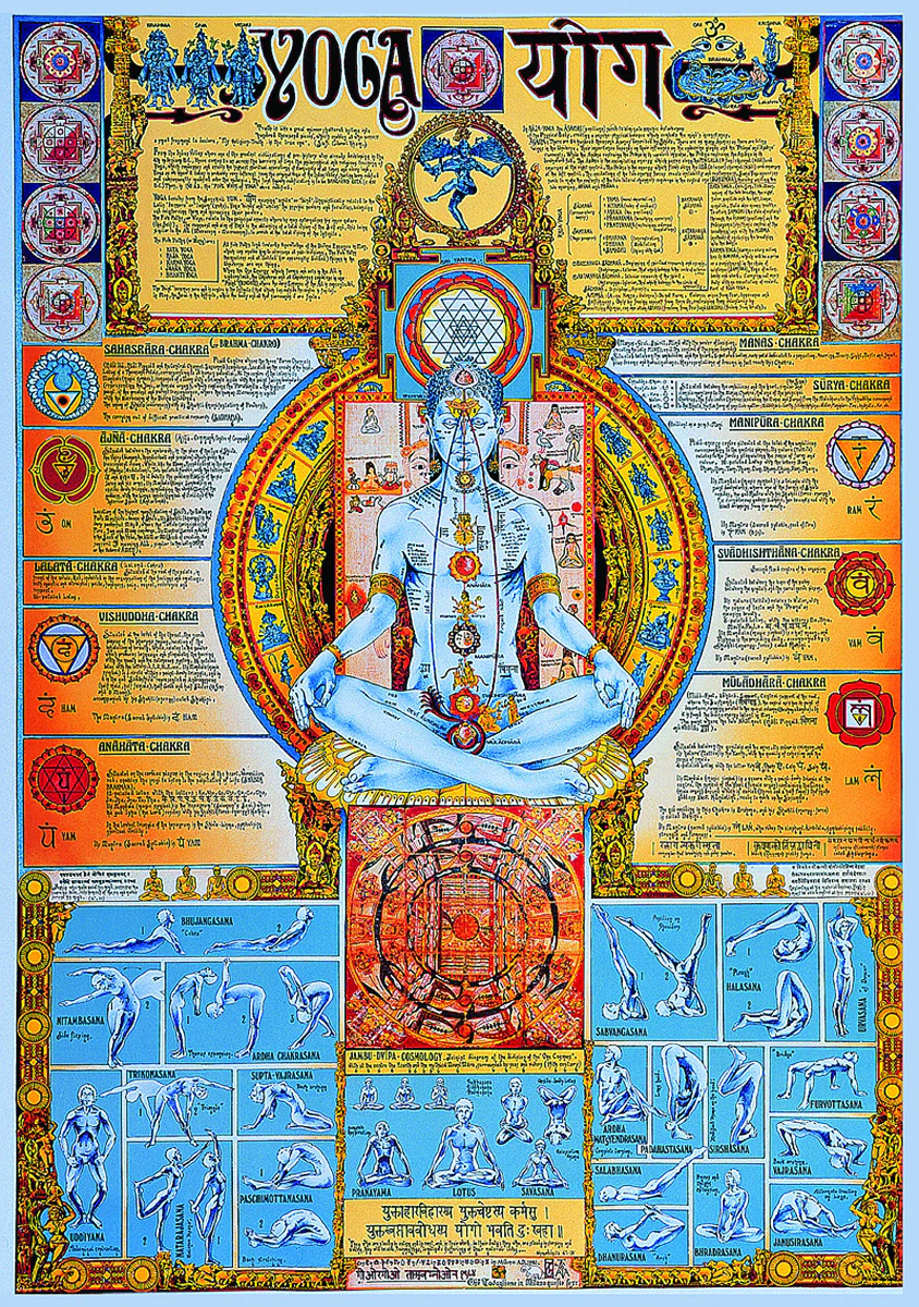 Yoga Poster Die Sieben Chakren